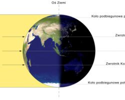 Test Geografia Ruch Obiegowy Ziemi Testomaniak Pl Testy Online