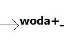 energia i dwutlenek węgla