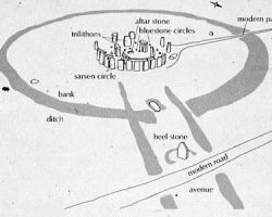 Zespół Stonehenge, plan